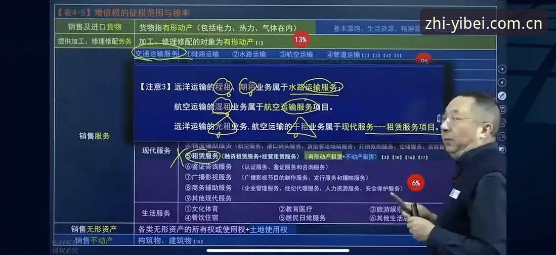 5个关键点弄懂中国区记住这一个简洁入口V4版：从找入口到用顺手的实操手册
